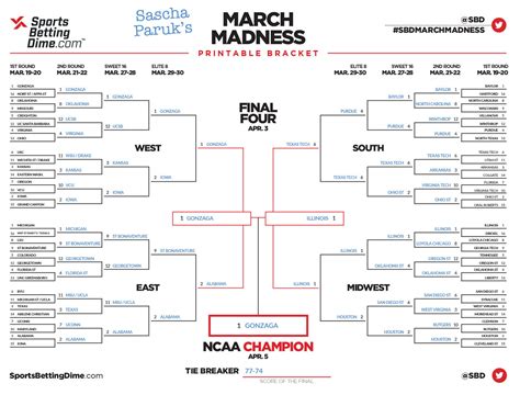 Expert Basketball Picks For Today’s Games .